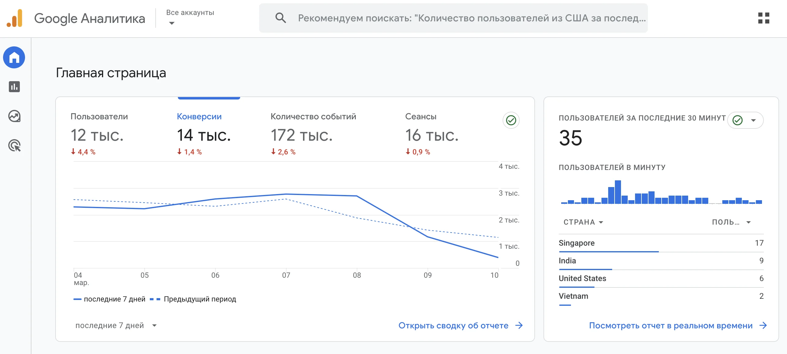 Отчеты в Google Аналитике